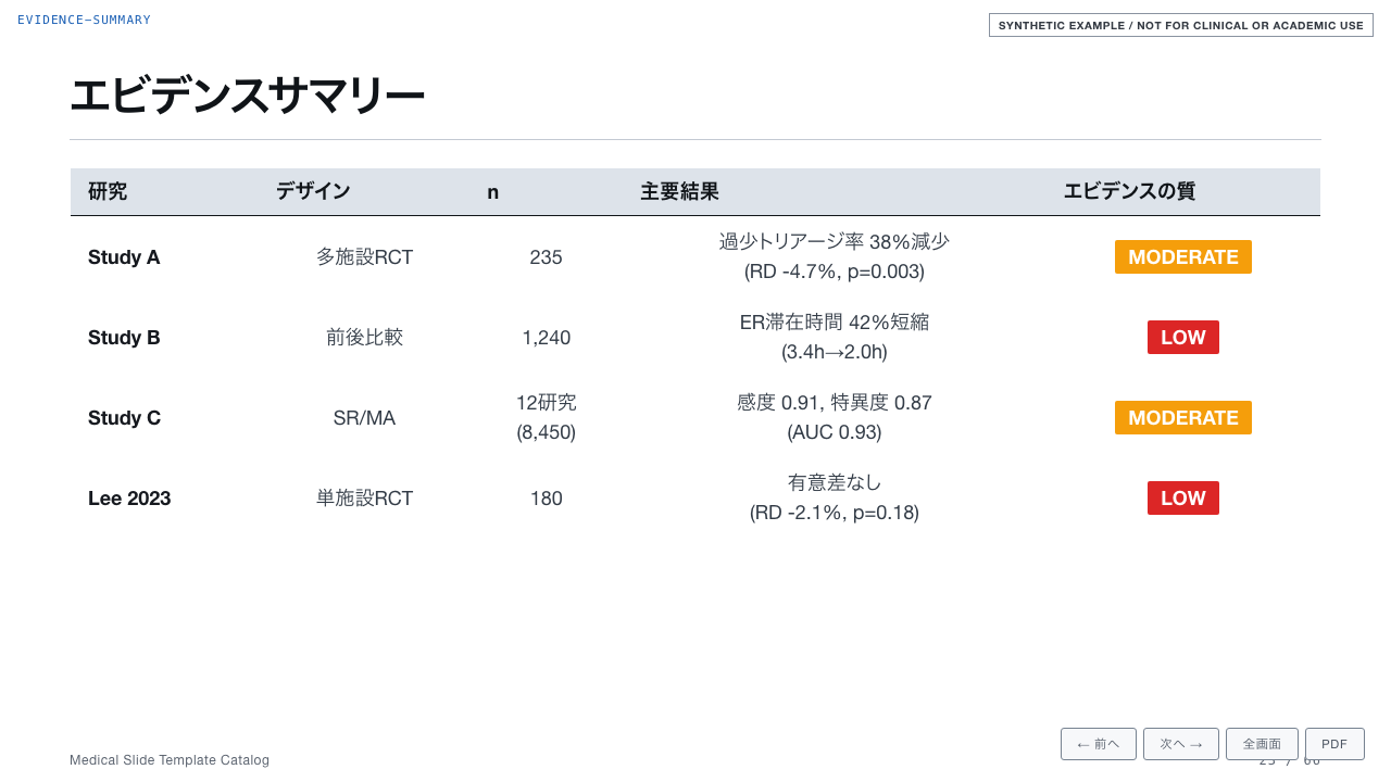 鑑別診断の選択カード