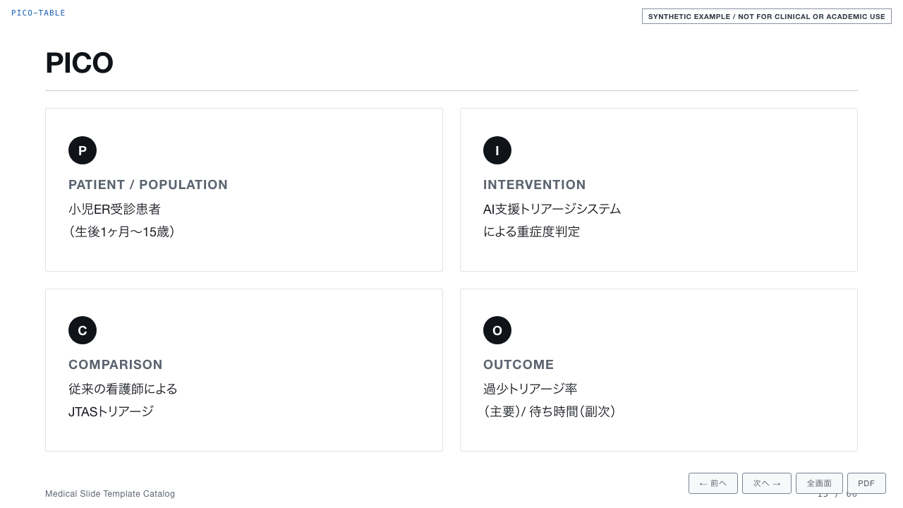 生成された抄読会デッキのPICOスライド
